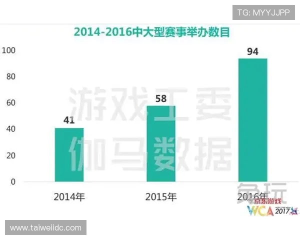 全球电竞产业融合发展趋势与未来创新生态体系构建路径研究