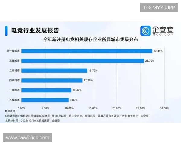 电竞行业发展现状与未来趋势分析 电竞赛事直播与用户体验创新探讨