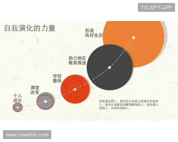 探索全球电子竞技产业未来发展趋势与职业生态变革图景蓝图展望新