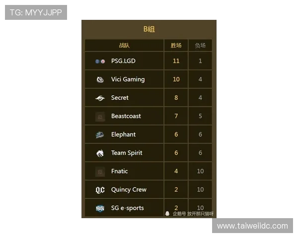 DOTA2耐力排行榜新鲜出炉TES战队稳居榜首引关注