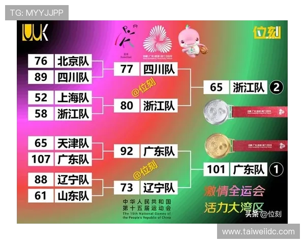 北京篮球队在篮球比赛经验排行榜中荣登第十名引发热议 北京篮球队在篮球比赛经验排行榜中荣登第十名引发热议