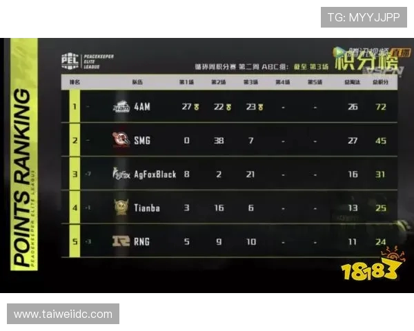 和平精英实力排名新突破JDG战队再创辉煌成就引发关注