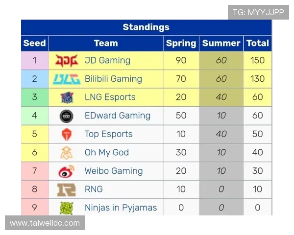 赛后复盘分析EDG与LNG在比赛中的团队配合与战术执行