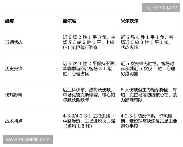 哈德斯与米尔沃尔对决前瞻分析及比赛结果预测